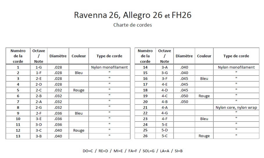 Charte Allegro 26