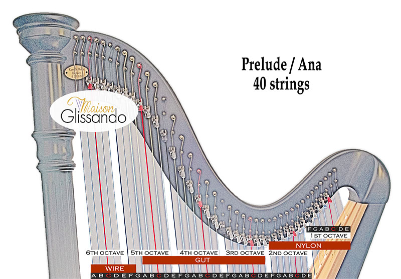 Prelude string chart